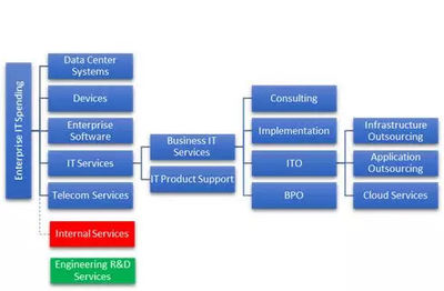 科技浪潮之巔 重慶信息技術咨詢服務如何引領IT服務未來